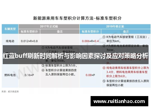 红蓝buff刷新时间解析与影响因素探讨及应对策略分析